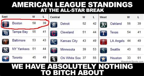 al south standings|american league standings by division.